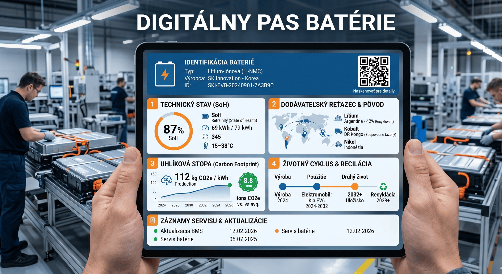 Digitálny pas batérie (od r.2027)